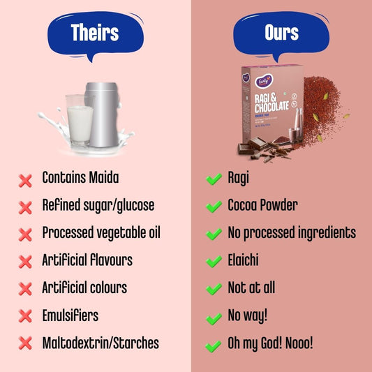 Ragi & Chocolate Drink Mix