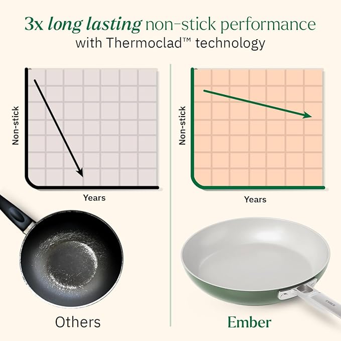 Ember Cookware Arcilla Ceramic Non-stick Egg Pan 20cm | Stainless Steel Handle | Green