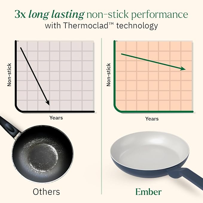Ember Cookware Arcilla Ceramic Non-stick Egg Pan 20cm | Glass Lid | Matching Handle | Florence Series | Blue