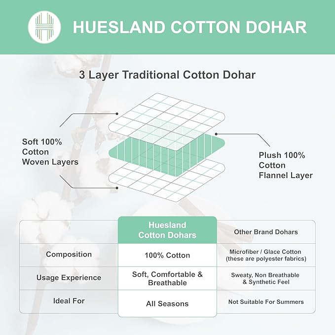 Huesland 100% Cotton Reversible Dohar Single Bed Cotton | Soft Cambric Weave, All Weather Light Ac Blanket | Botanical Fusion - Celest Blue, Green & Mustard