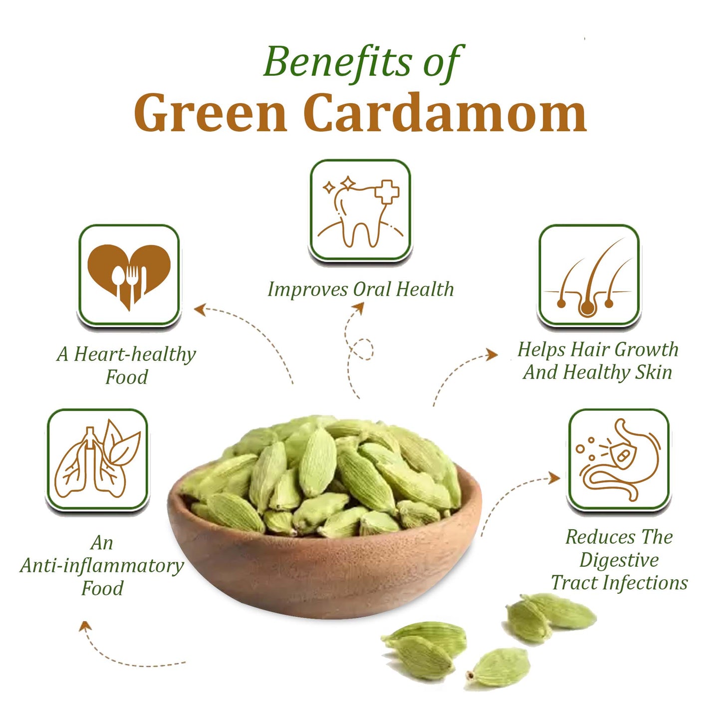 Organic Green Cardamom 75 Gm