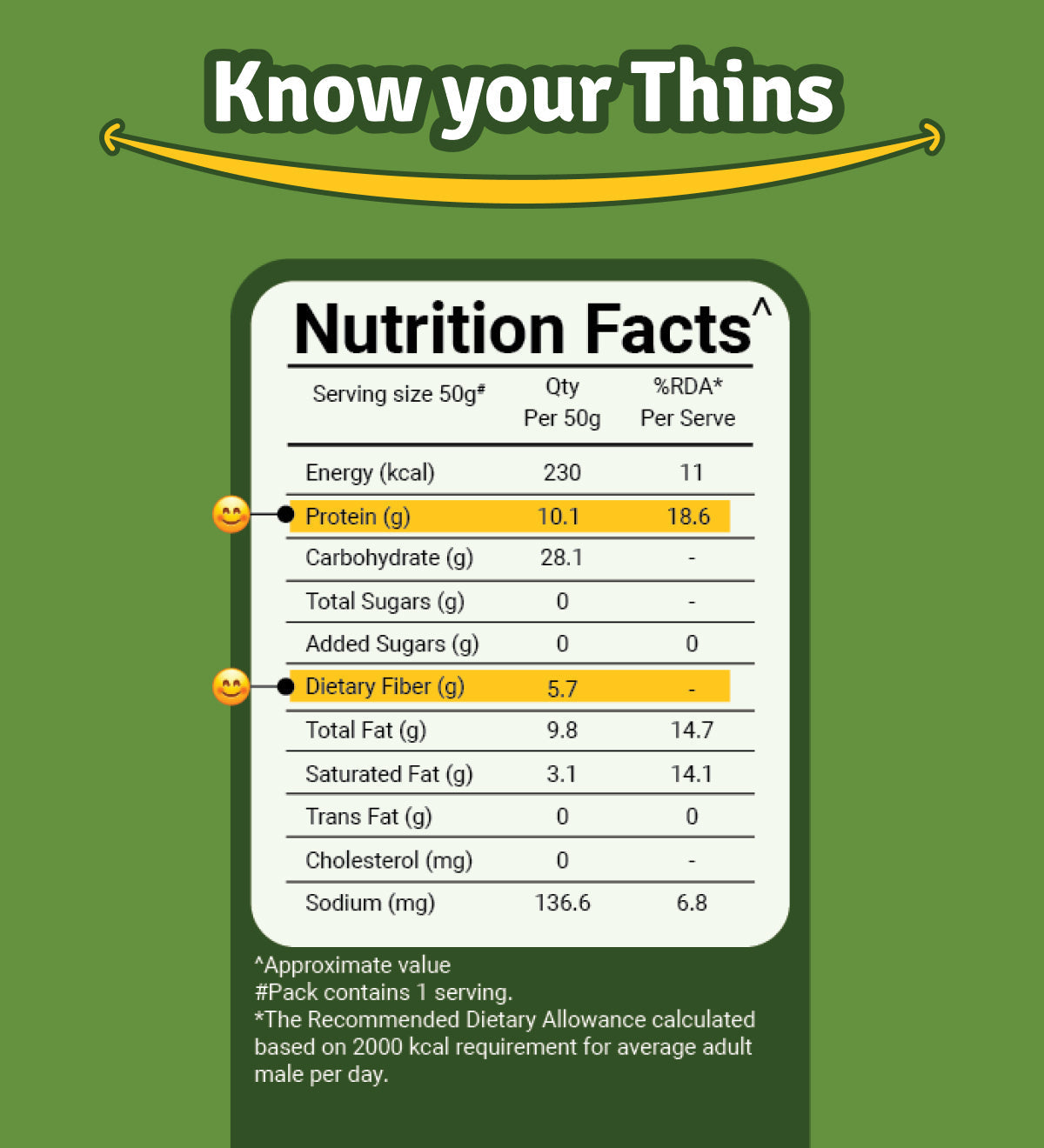Methi Ajwain Lower Sodium Protein Thins | 50g