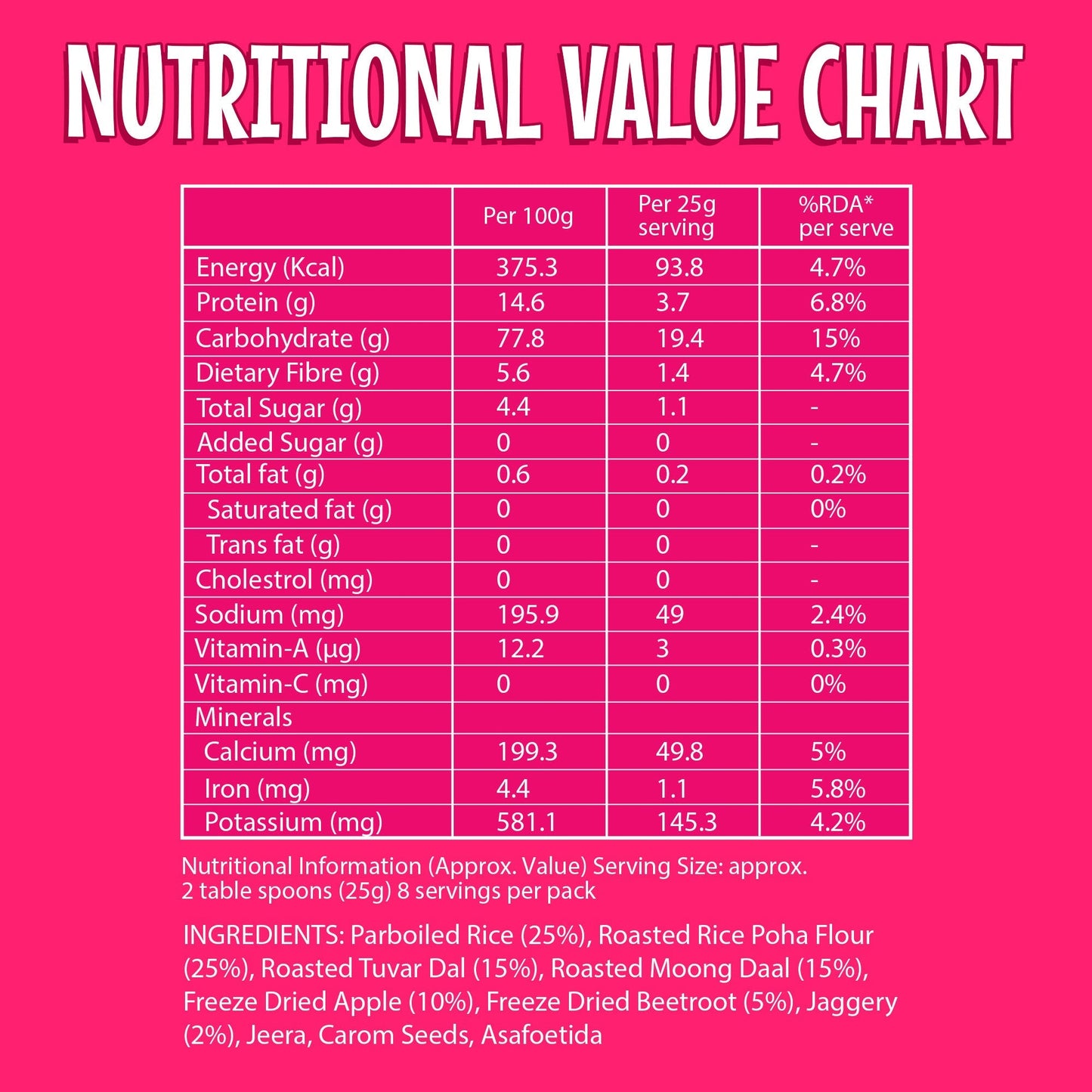 Puffed Rice Mix Porridge - 200 Gms