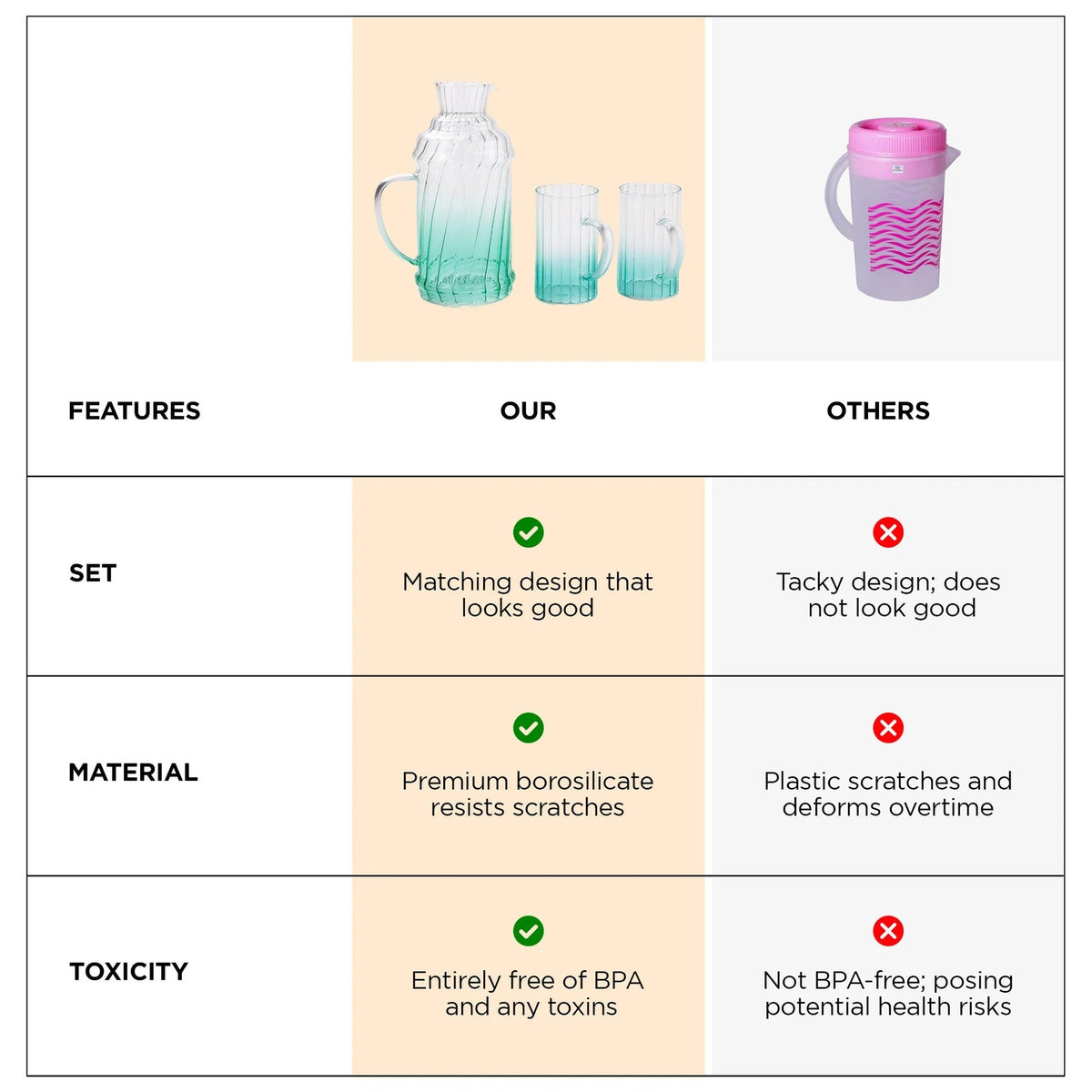 UMAI Borosilicate Glass Water Jug 1200ml + 2 Cups 280ml Gift Set