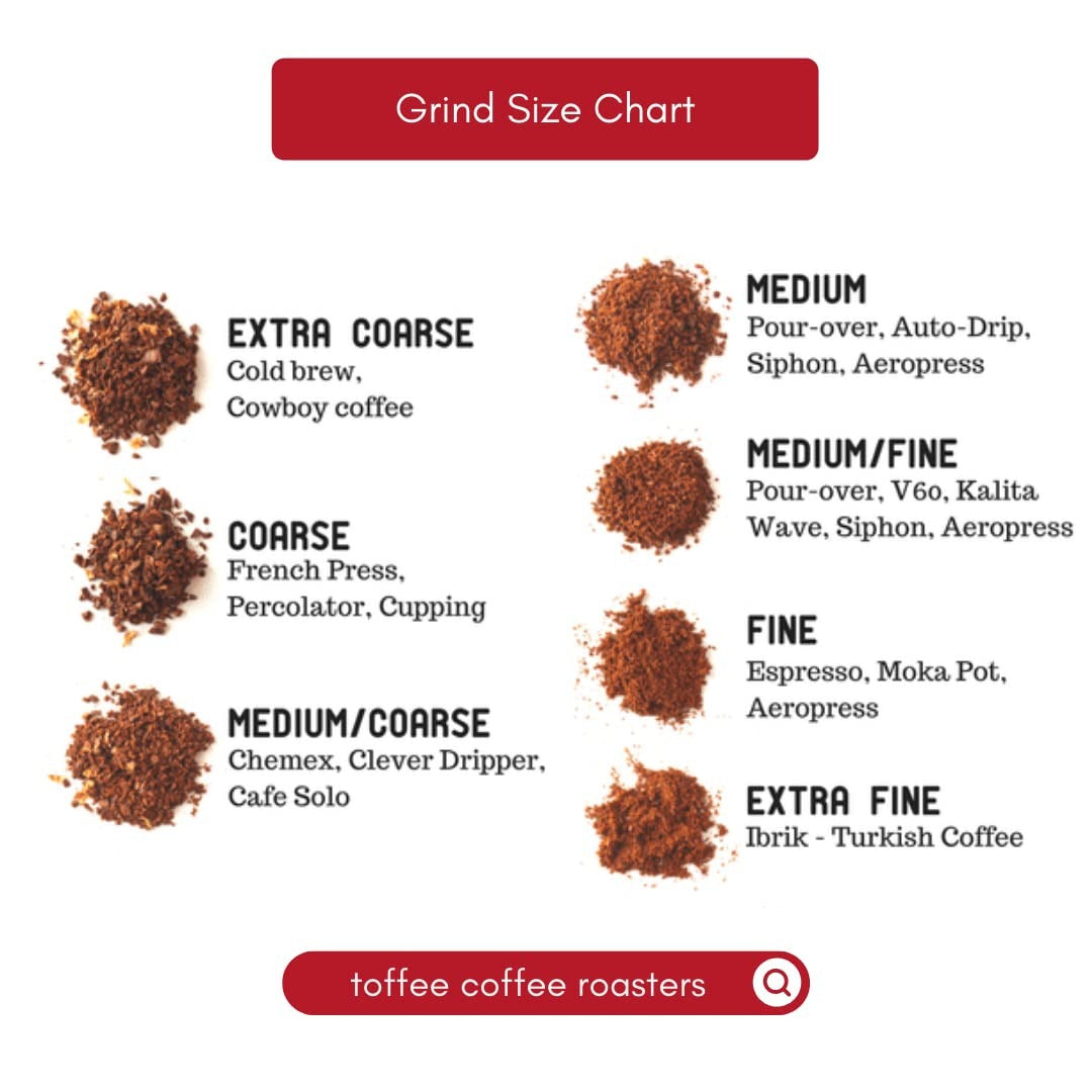 Toffee Coffee Roasters Honey & Caramel Coffee