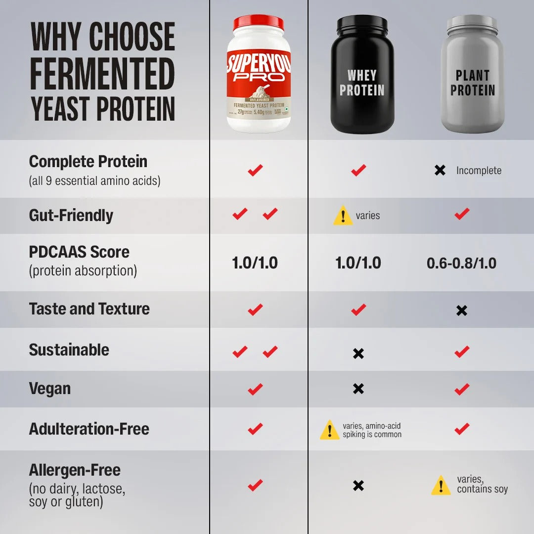 Superyou Pro Fermented Yeast Protein Isolate