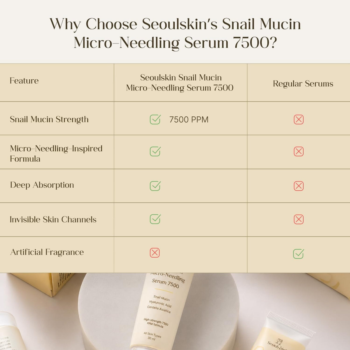 Seoulskin Snail Mucin Micro-needling Serum 7500 PPM - 30 ml