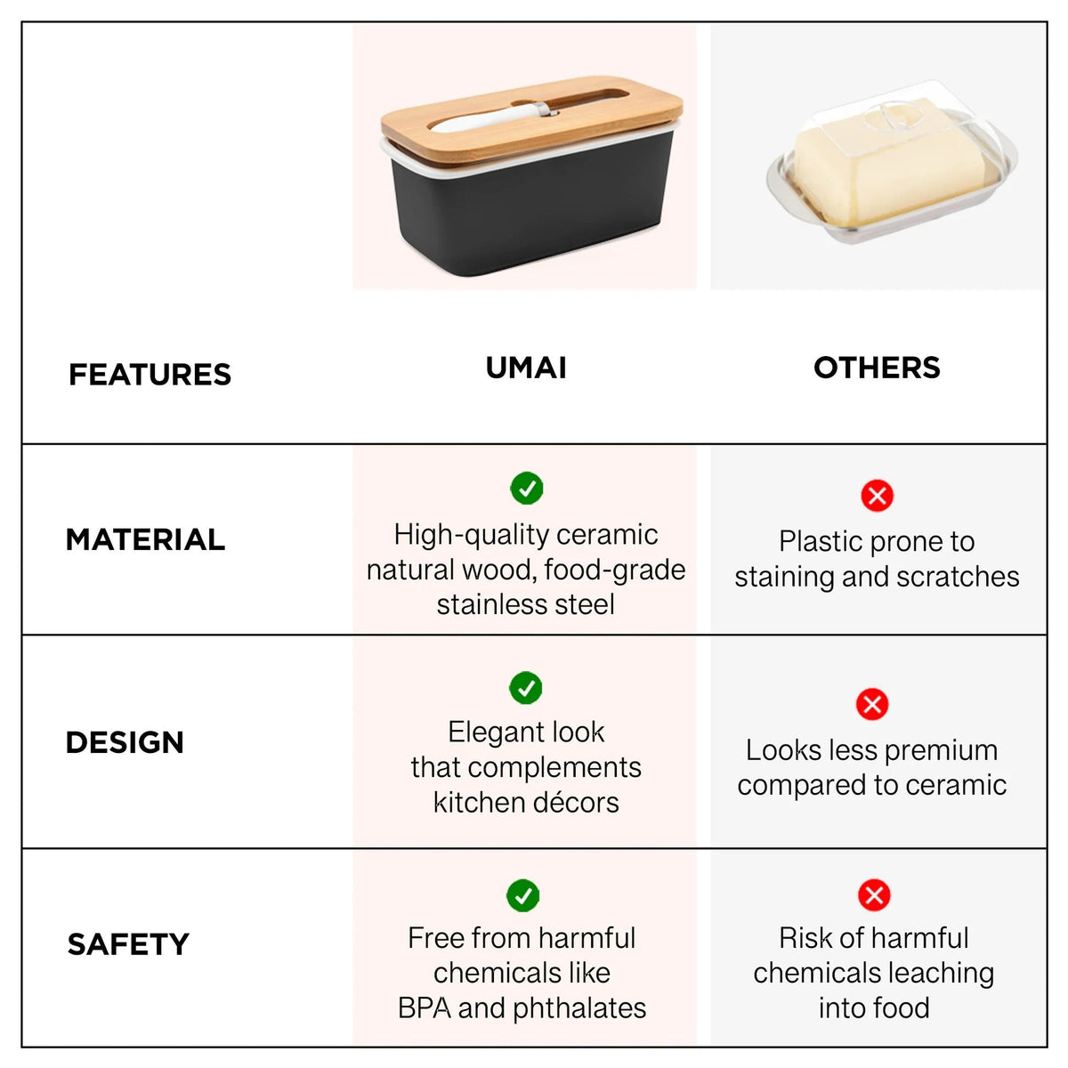UMAI Ceramic Butter Dish with Wooden Lid & SS Knife | Fridge Storage | Airtight | Black