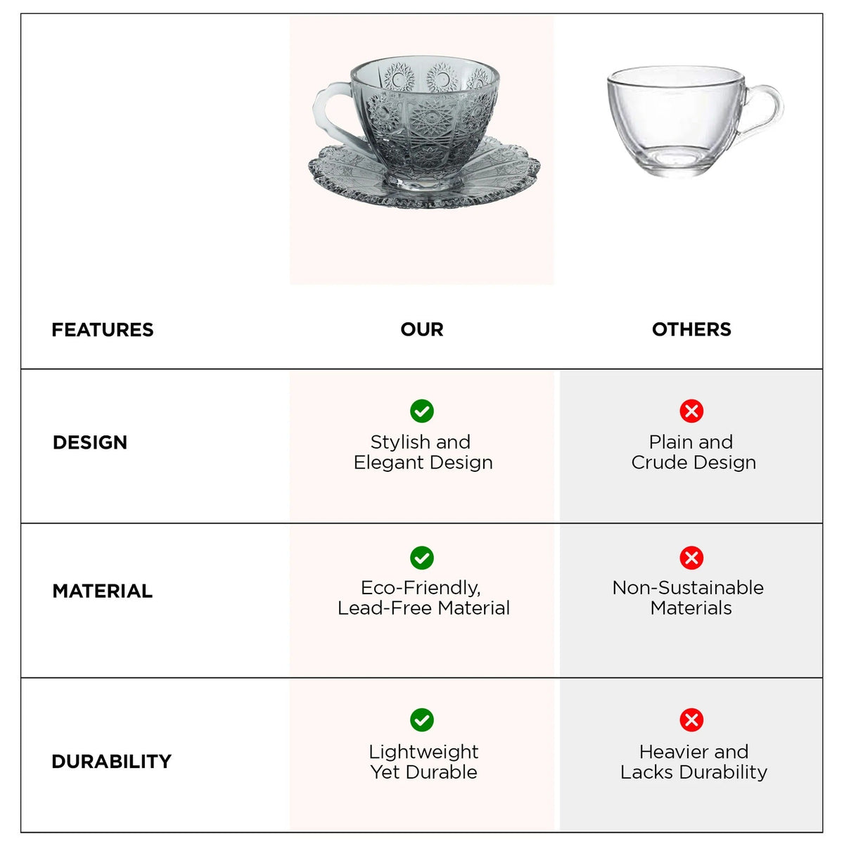UMAI Glass Cup with Saucer (280ml) Set of 2 | Elegant | Transparent