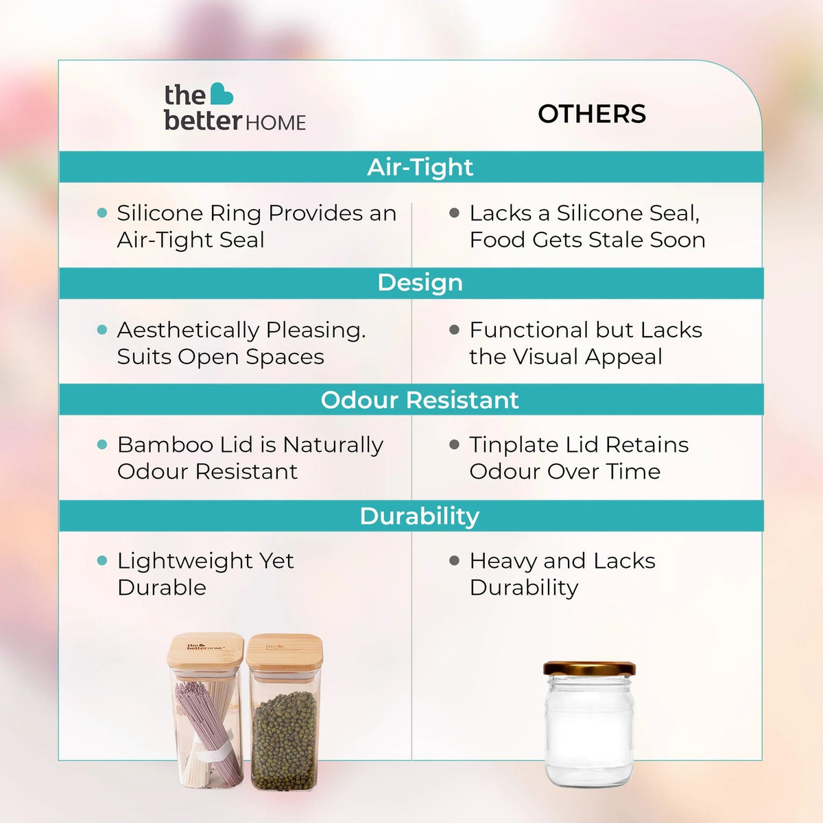 The Better Home Borosilicate Rectangular Glass Jar | 2pcs 300ml each | Airtight | Kitchen Storage