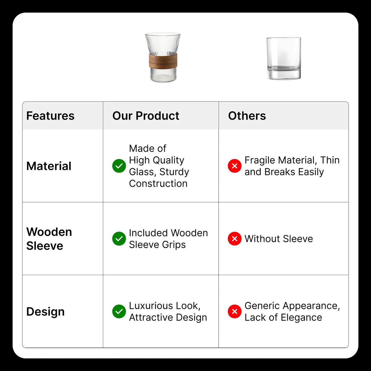 UMAI Glass Tea and Coffee Mugs Set of 4 (280ml) | Wooden Sleeves