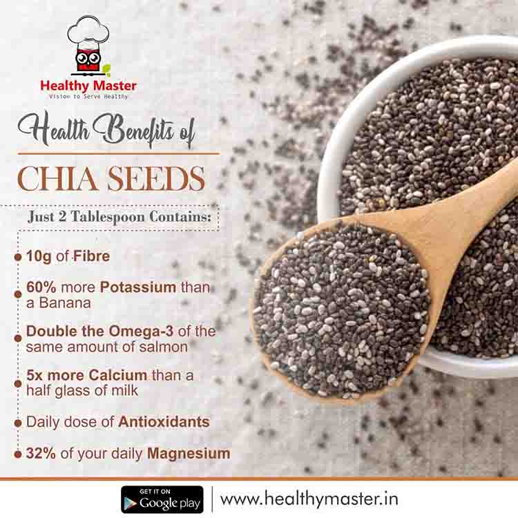 Chia Seeds - Rich in Fiber