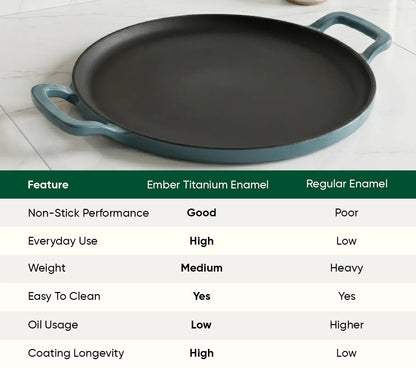 Ember TitaniumClad Ti-Enamel Cast Iron Tawa 30cm No-Season Rust-Proof