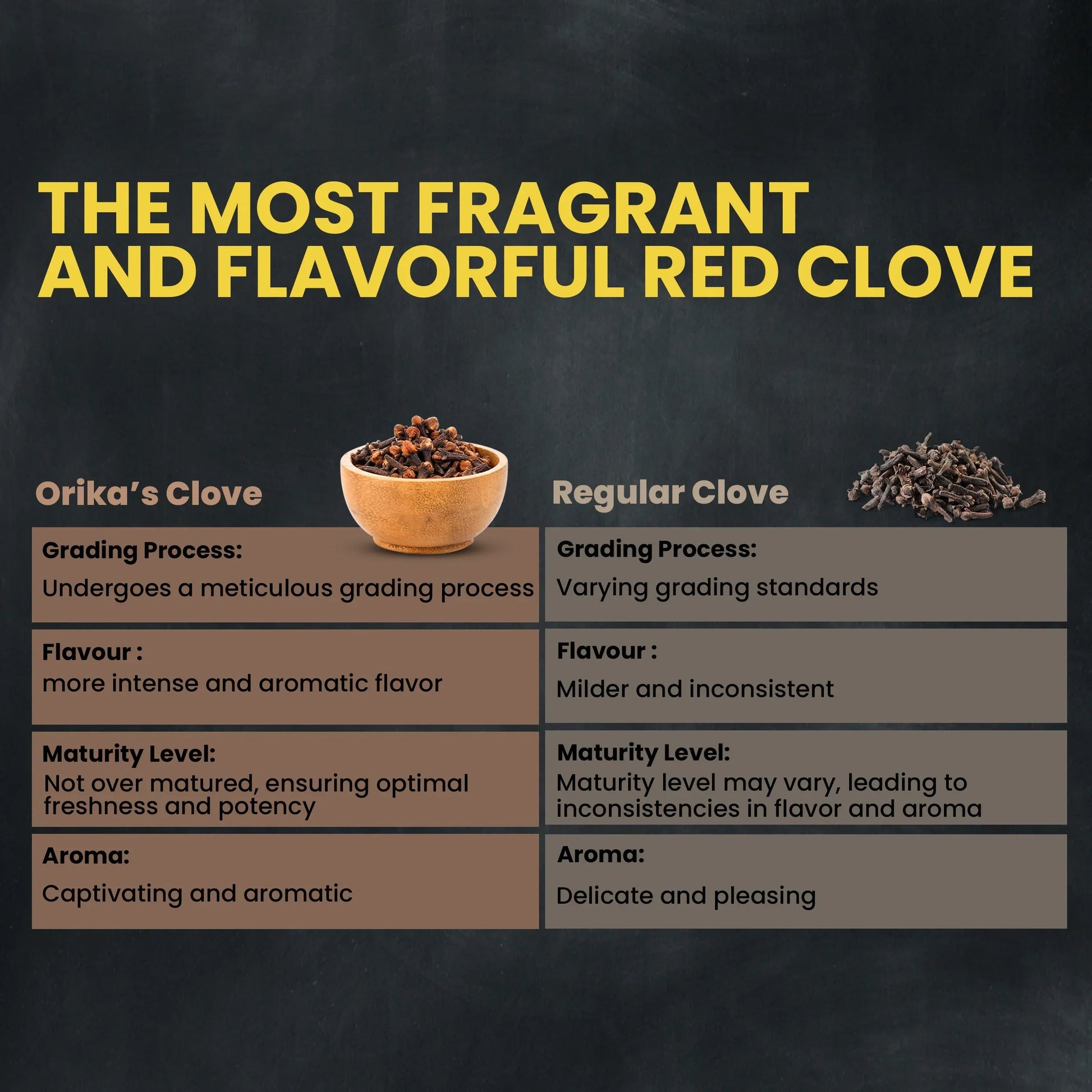 Orika's Lal Pari Clove Whole, 75g