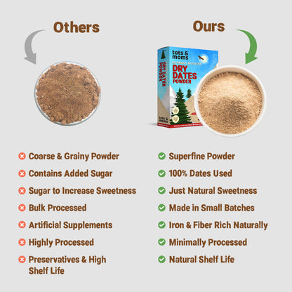Dry Dates Powder | Sugar Substitute | Natural Sweetener - 200g