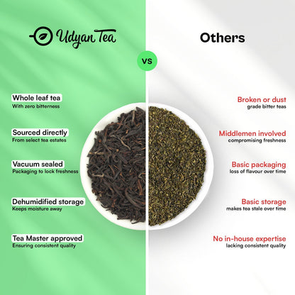 English Breakfast Tea