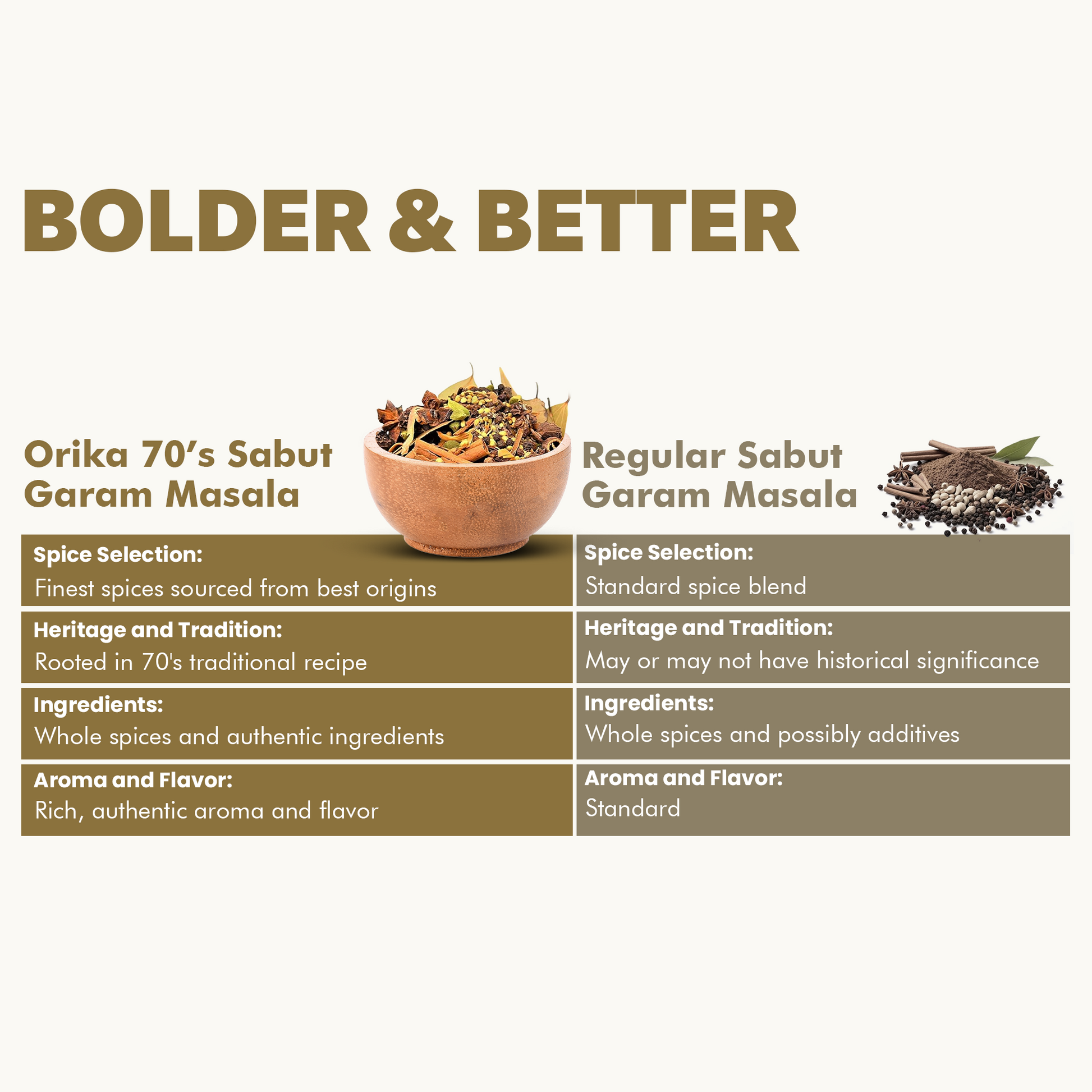 Orika's 70's Sabut Garam Masala, 70g
