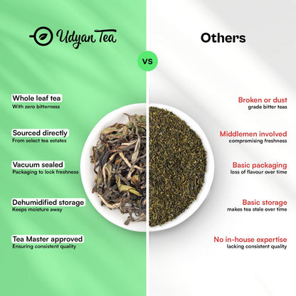 Himalayan Oolong Tea