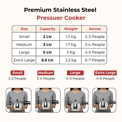 Vinod Doniv Stainless Steel Sandwich Bottom Pressure Cooker Inner Lid