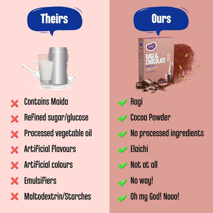 Ragi & Chocolate Drink Mix