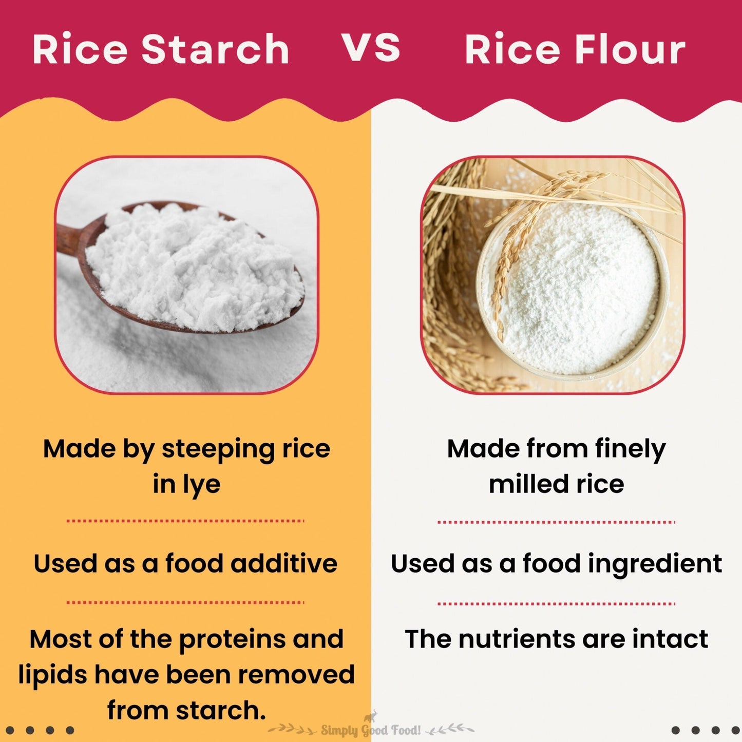 Urban Platter Rice Starch Powder - 200 gms