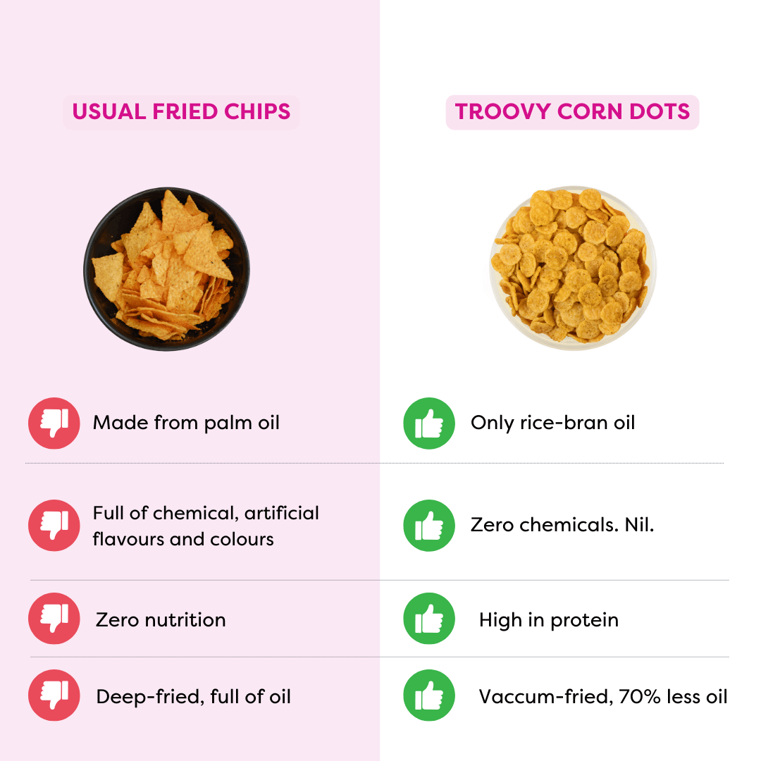 The Healthy Protein Corn Dot Munchies- Masala Magic (100g)