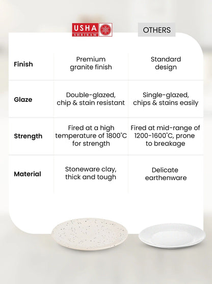 USHA SHRIRAM Ceramic Full Dinner Plate 10 inch Single White with Dots Microwave Safe Chip Resistant