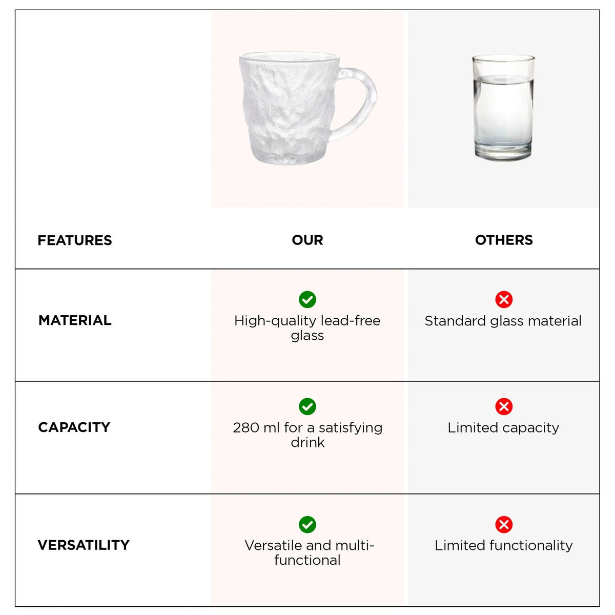 UMAI Set of 2: Glass Tea Cups - Lead-Free Elegant Design | 280ml | Transparent