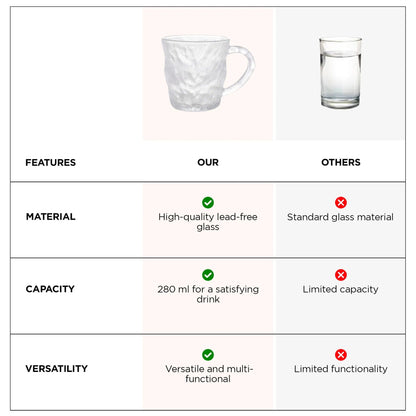 UMAI Set of 2: Glass Tea Cups - Lead-Free Elegant Design | 280ml | Transparent
