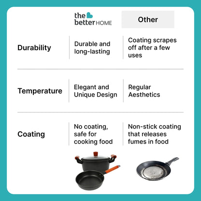 Cast Iron 12 Inch Frying Pan Durable Non-Toxic Cookware Black