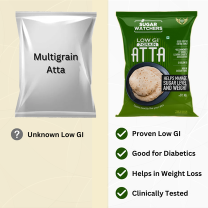 7-Grains Low-GI Atta, Diabetic Friendly