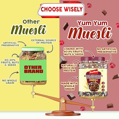 Yum Yum Dark Chocolate & Cranberry Muesli