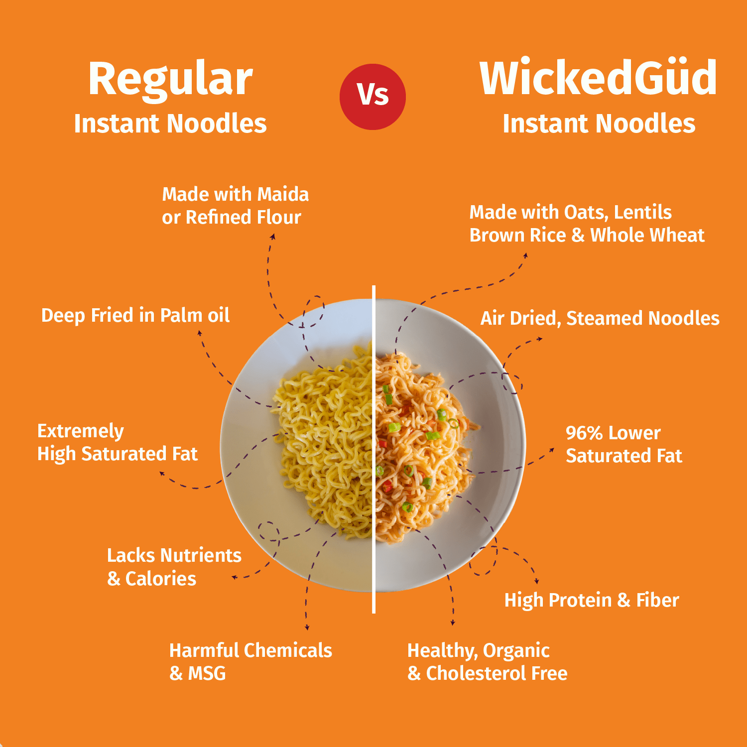 Schezwan Instant Noodles