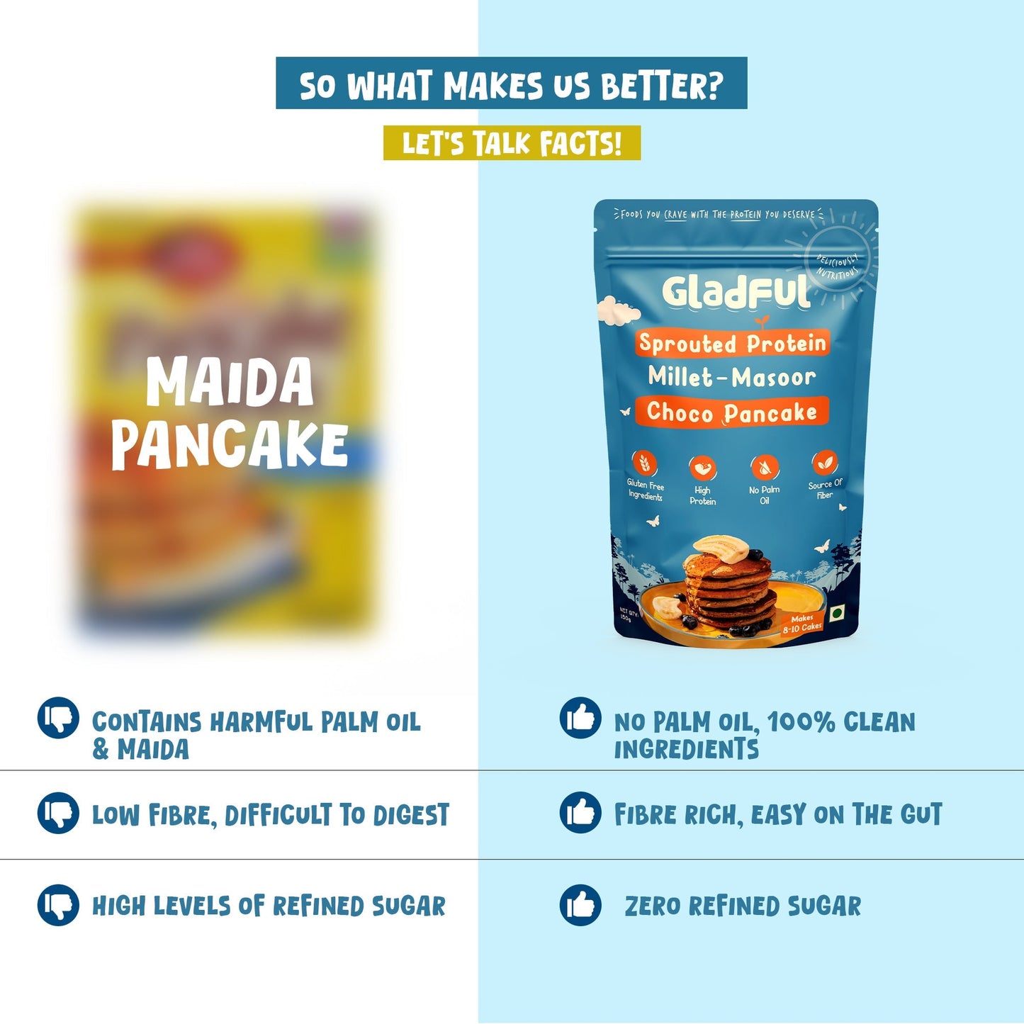Choco - Banana Pancake Mix with sprouted Millets and Lobia Masoor Protein -  Pack of 2