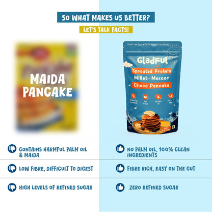 Choco - Banana Pancake Mix with sprouted Millets and Lobia Masoor Protein -  Pack of 2