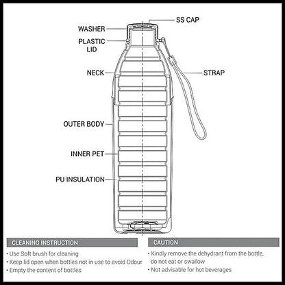 Milton Kool Hexone Insulated Water Bottle 1.12L