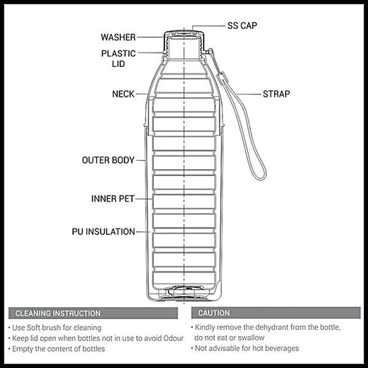 Milton Kool Hexone Insulated Water Bottle 1.12L