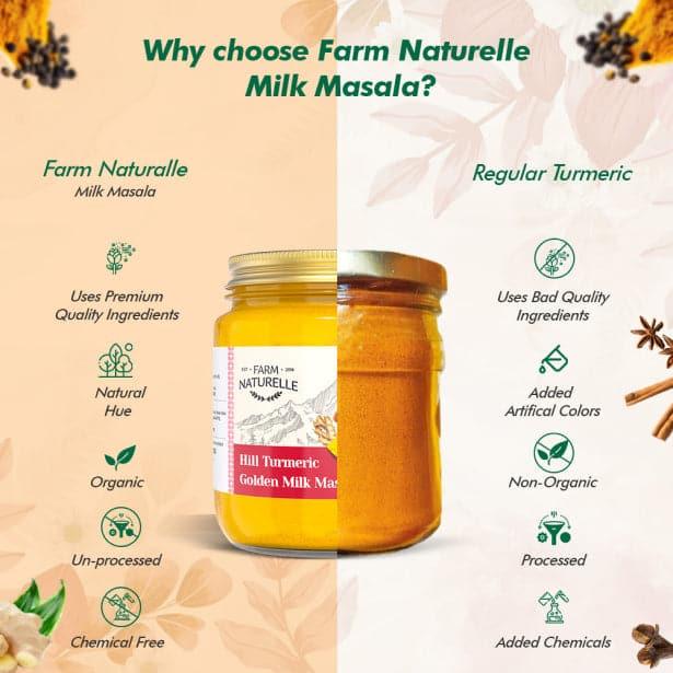 Golden Milk Masala Himalayan Turmeric latte Powder with Natural & Immunizing Spice Blend Himalayan Turmeric, Almonds, Cinnamon, Ginger , Cloves , Ashwagandha & Ground Balck Pepper