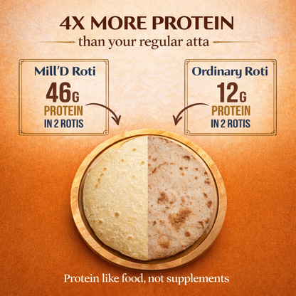 Mill'D High Protein Wheat Flour | 46 G Protein - 2 kg