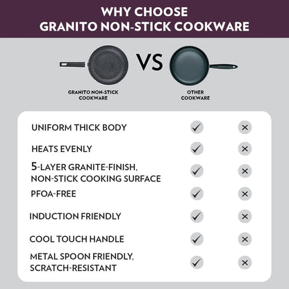 Borosil Granito Non-stick Flat Tawa | Induction Friendly | Granite Finish | Pfoa-free | 25 Cm Diameter