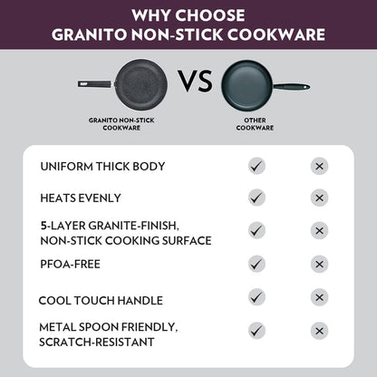 Borosil Granito Non-stick Dosa Tawa | Induction Friendly | Granite Finish | Pfoa-free | 31 Cm Diameter | Black
