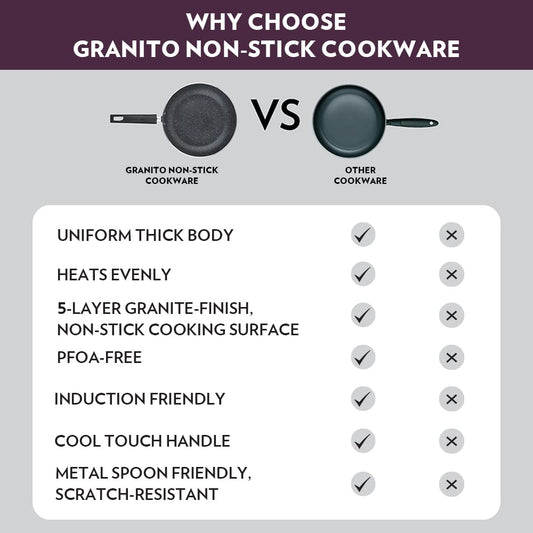 Borosil Granito Non-stick Kadhai With Glass Lid | Induction Friendly | Granite Finish | Pfoa-free | 28 Cm Diameter