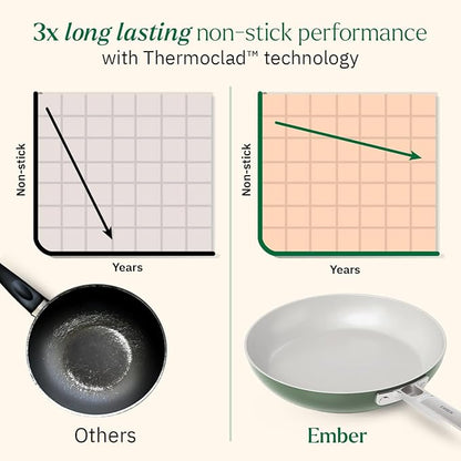 Ember Cookware Arcilla Ceramic Non-stick Frying Pan 24cm | Stainless Steel Handle | Green