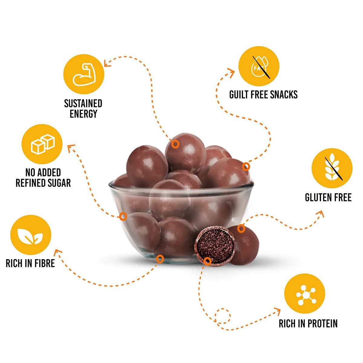 Eat Anytime Mindful Healthy Peanut Butter Protein Balls - 100 gms (Pack of 3)