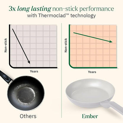 Ember Cookware Arcilla Ceramic Non-stick Frying Pan 24cm | Matching Handle | Florence Series | Grey