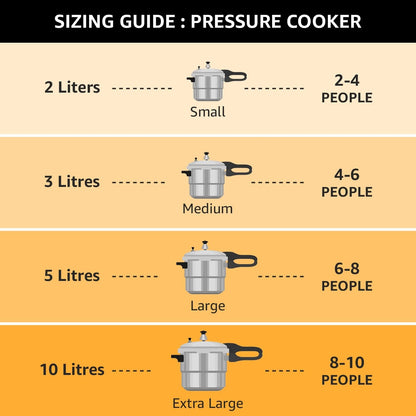 Pigeon By Stovekraft Induction Base Aluminium Pressure Cooker with Outer Lid - 5 Litres, Silver