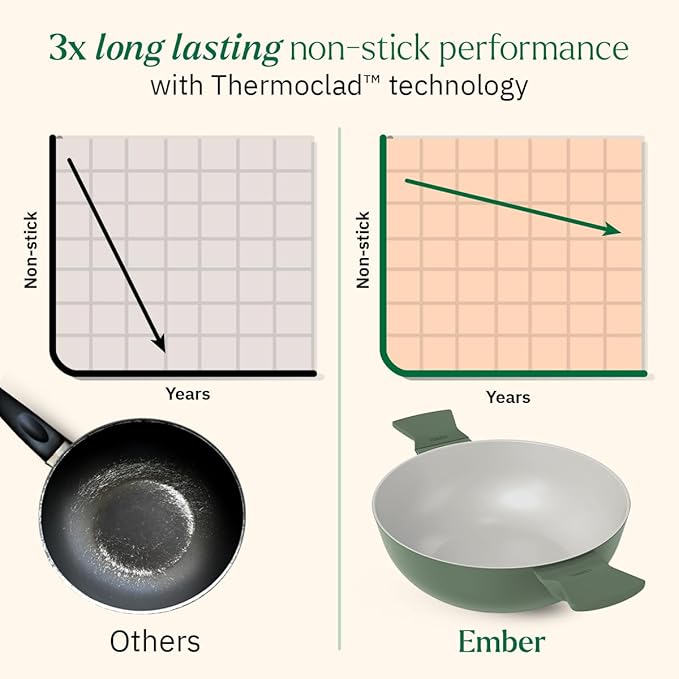 Ember Cookware Arcilla Ceramic Non Stick Kadai 24cm | Metallic Lid | Matching Handles | Florence Series | Green