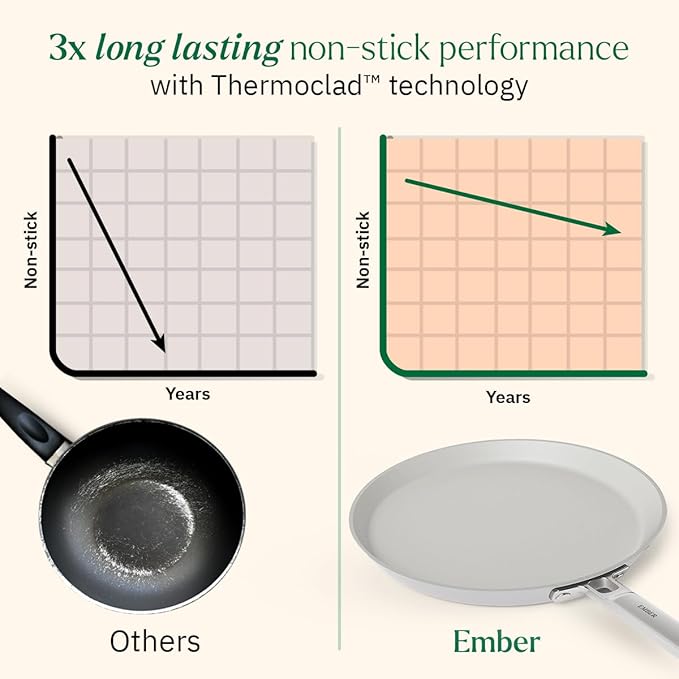 Ember Cookware Arcilla Ceramic Non Stick Dosa Tawa 28cm | Stainless Steel Handle | Grey
