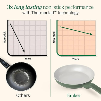 Ember Cookware Arcilla Ceramic Non-stick Frying Pan 24cm | Matching Handle | Florence Series | Green