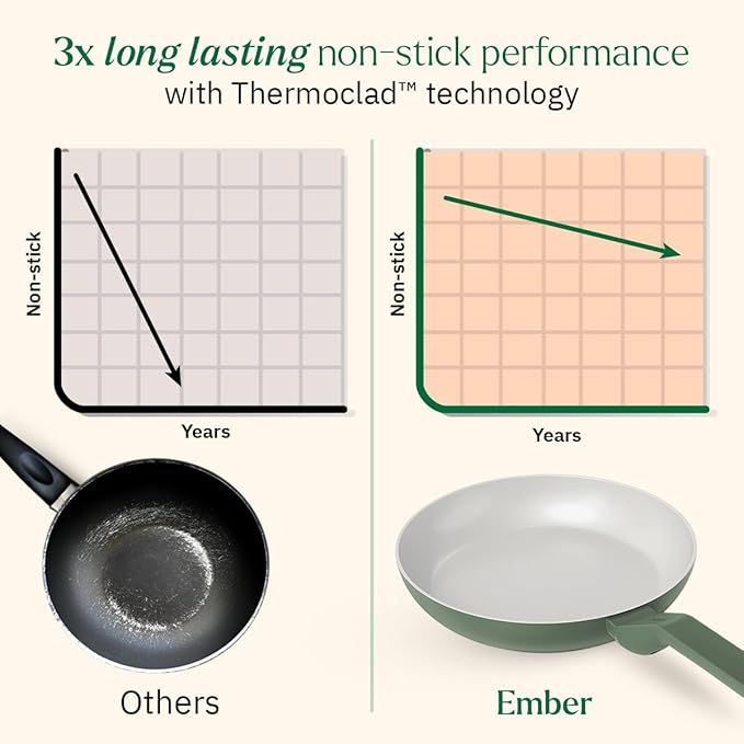 Ember Cookware Arcilla Ceramic Non-stick Egg Pan 20cm | Matching Handle | Florence Series | Green